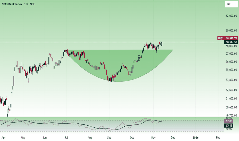 Bank Nifty at All-Time High: Breakout or Bull Trap? The Real Outlook for Next Week”