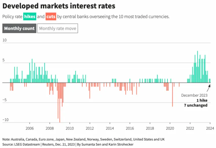 Impact of U.S. interest-rate policy and global cues on Indian markets.”