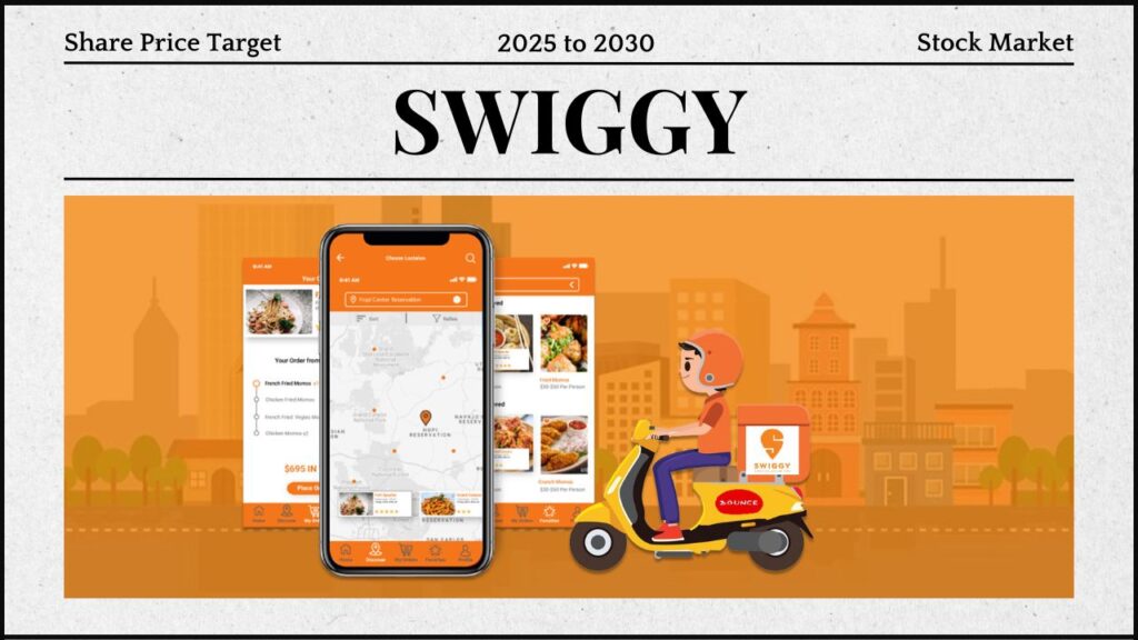 Swiggy Share Price Analysis: Past, Present, and Future Projections (2025-2030)