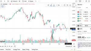 SAIL Share Price Target 2026, 2027, 2028, 2029, 2030