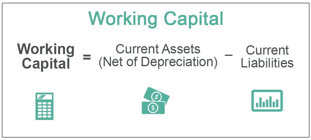 Working Capital: Formula, Components, and Limitations